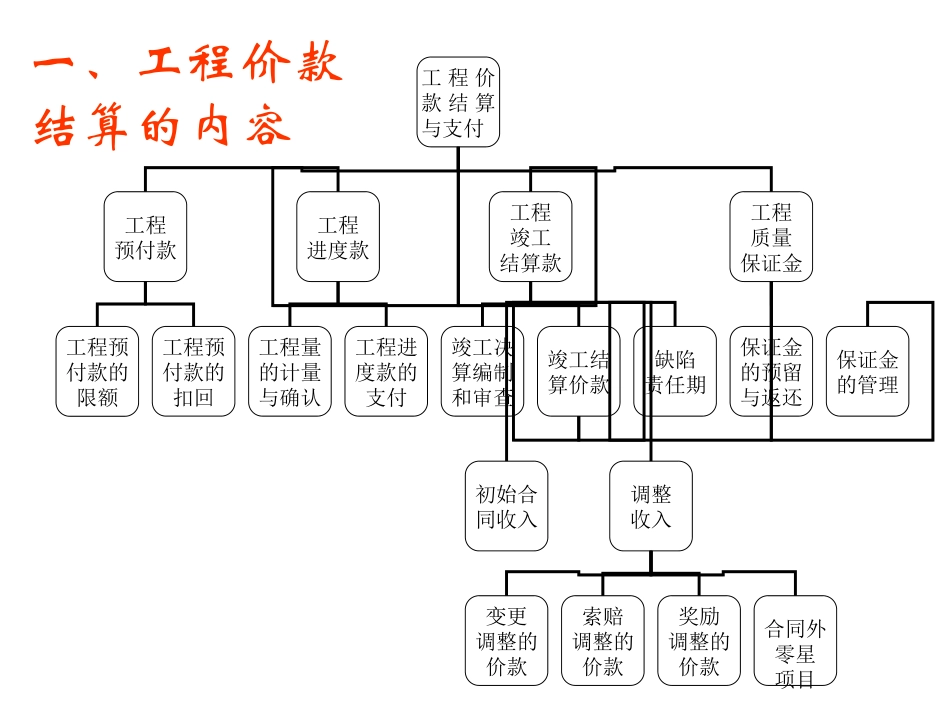 工程价款结算与竣工结算的区别_第3页