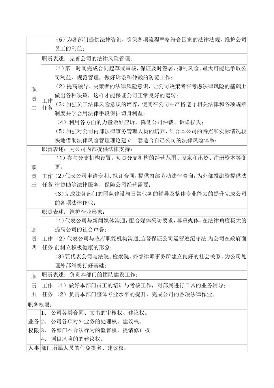 法务部部门设置以及各岗位职位描述_第3页