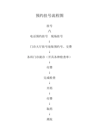 预约挂号流程图..