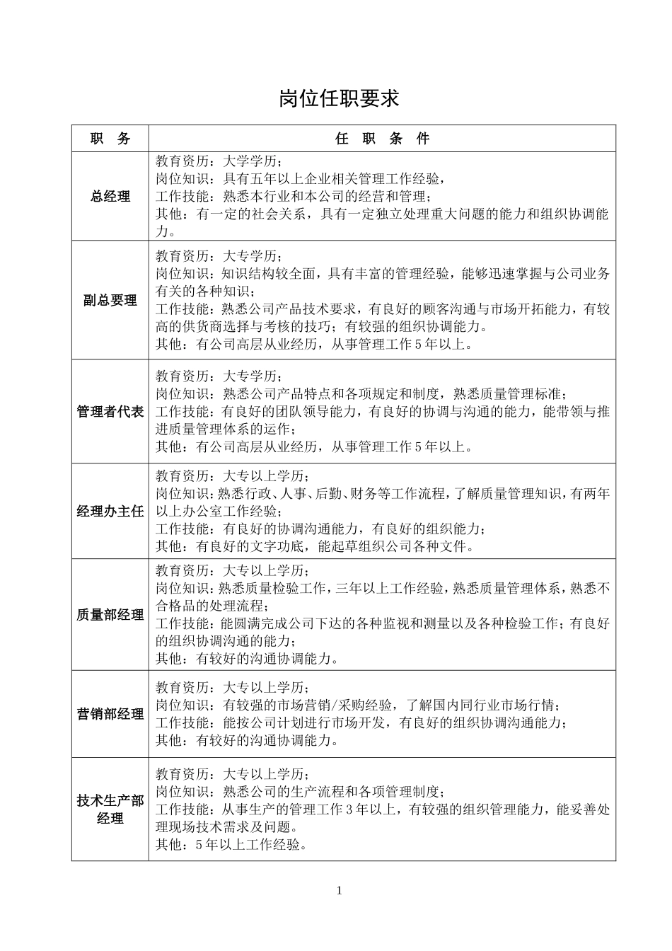 岗位任职要求_第2页