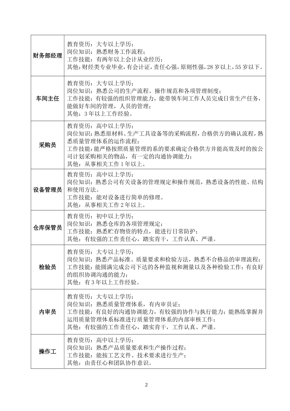 岗位任职要求_第3页