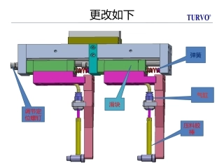 磨床机械手更改
