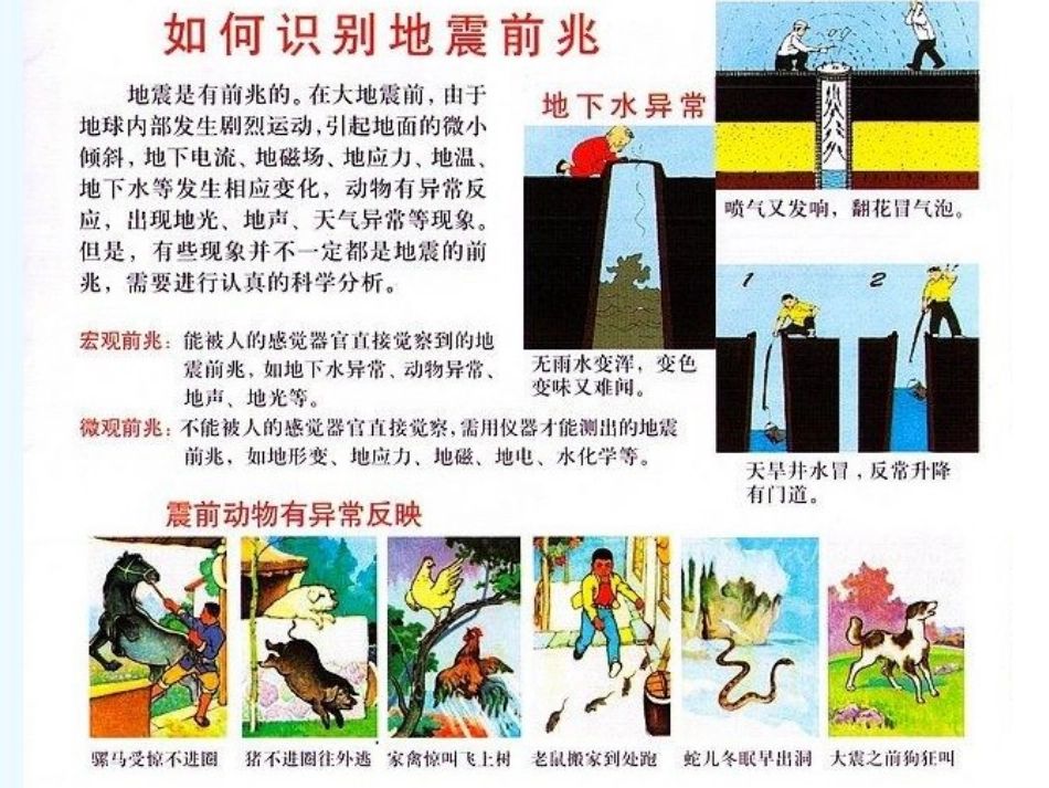 二年级主题班会,防震减灾.ppt_第2页