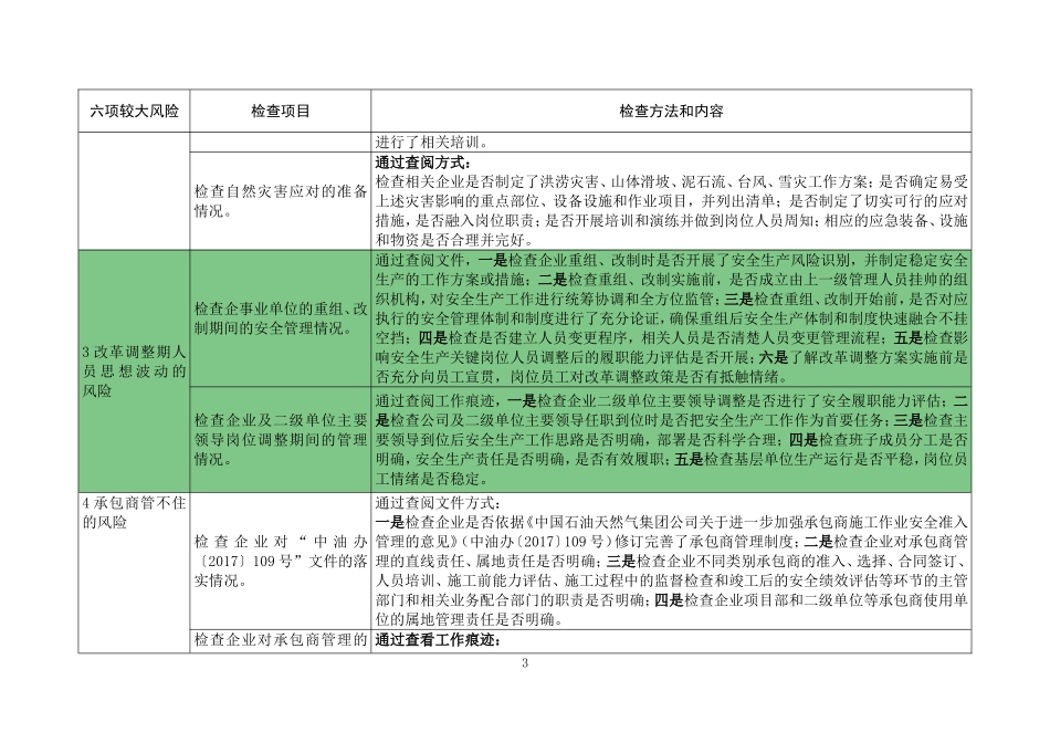 中国石油集团公司六项较大生产安全风险管控措施落实情况检查表_第3页