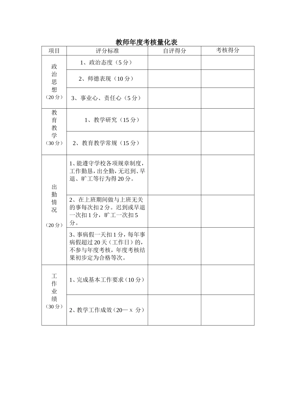 教师年度考核实施细则_第3页