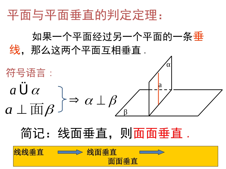 面面垂直的判定和性质定理_第3页