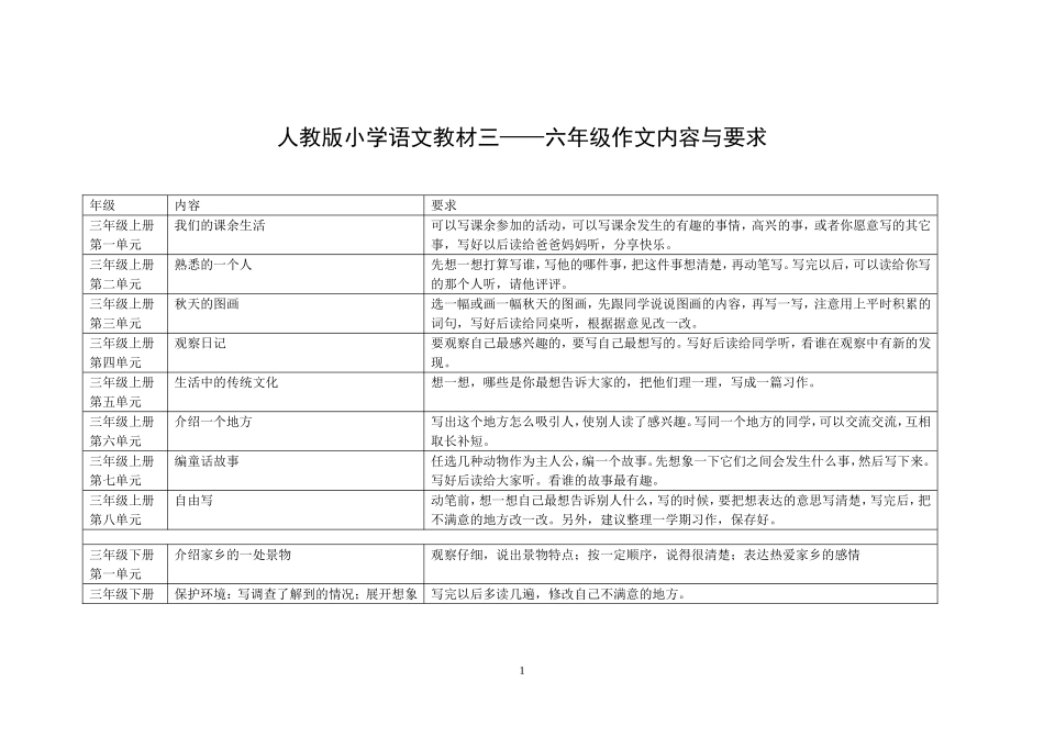 人教版小学语文教材三六年级作文内容与要求_第1页