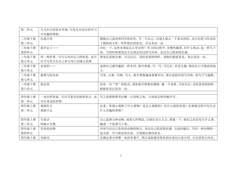 人教版小学语文教材三六年级作文内容与要求_第2页