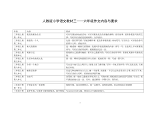 人教版小学语文教材三六年级作文内容与要求