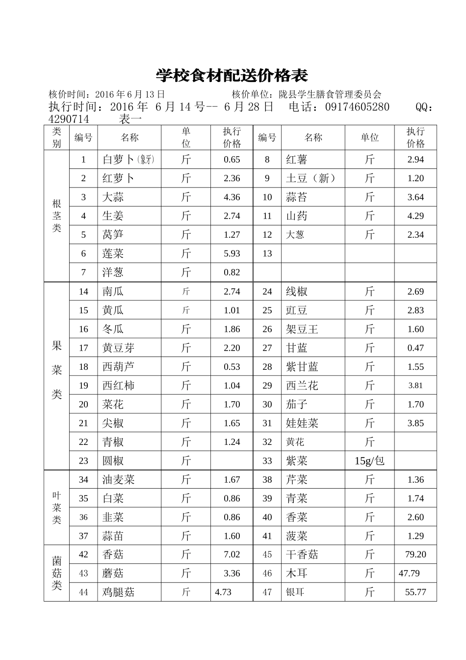 食材配送价格表_第1页