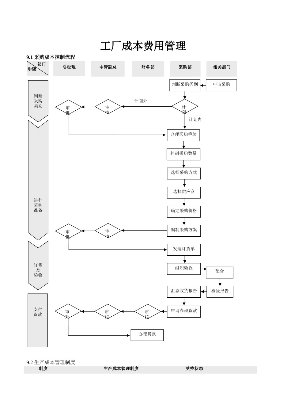 工厂成本费用管理_第1页