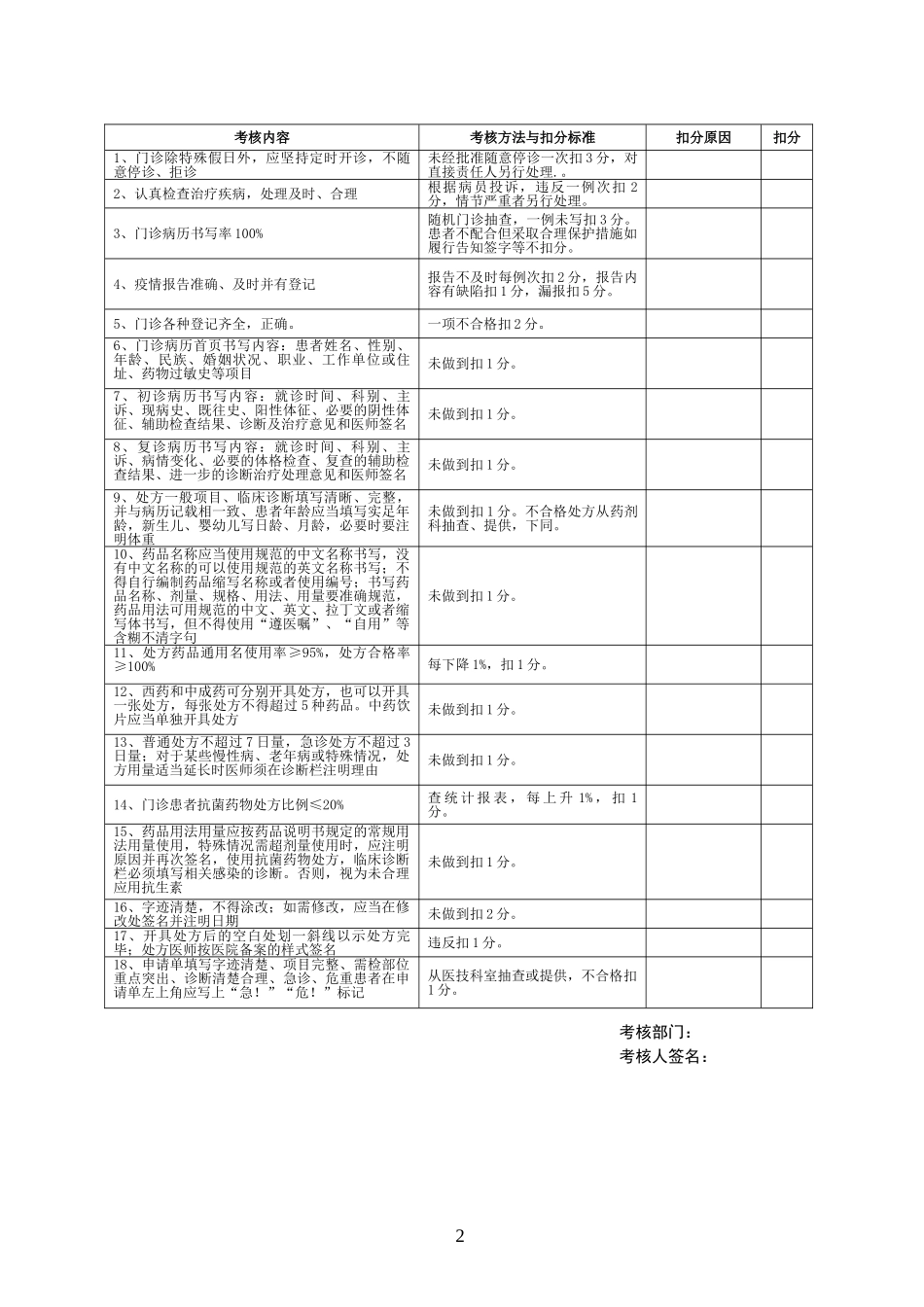 医院各科室医疗安全质量考核细则及评分表_第2页