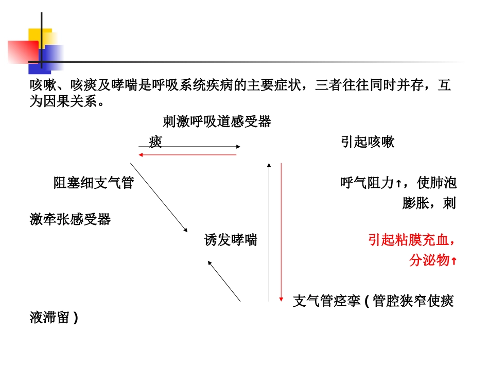 呼吸系统药物_第3页