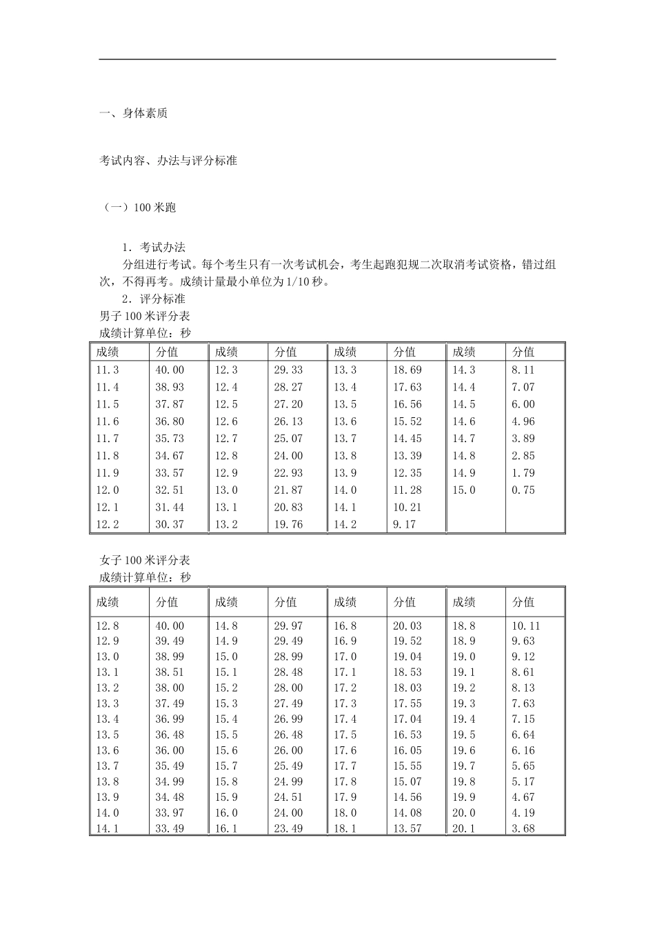 河南省高考体育评分标准_第2页