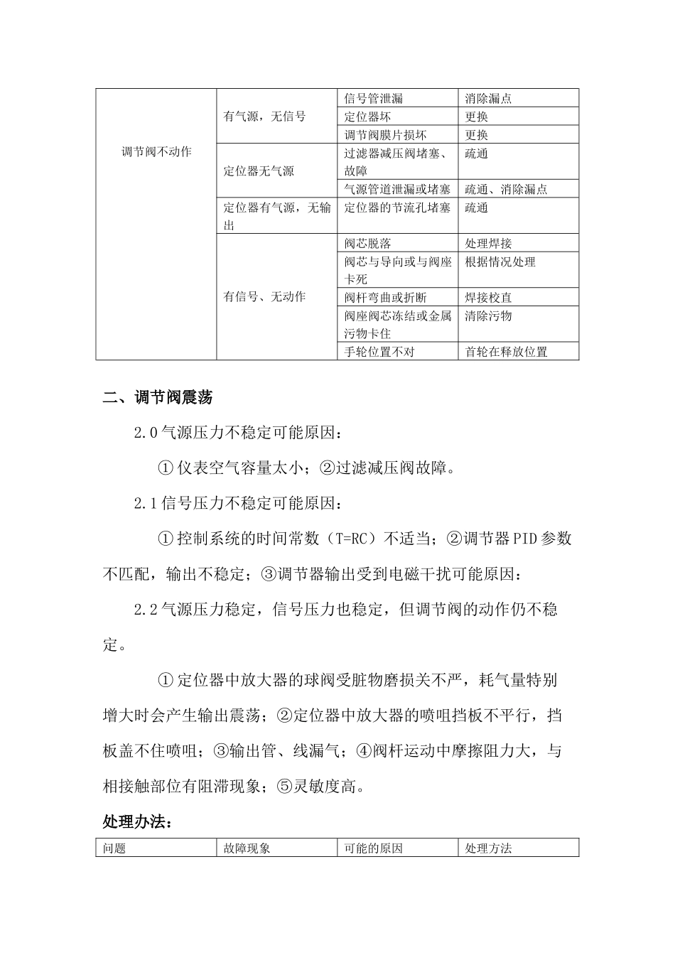 调节阀故障处理_第2页