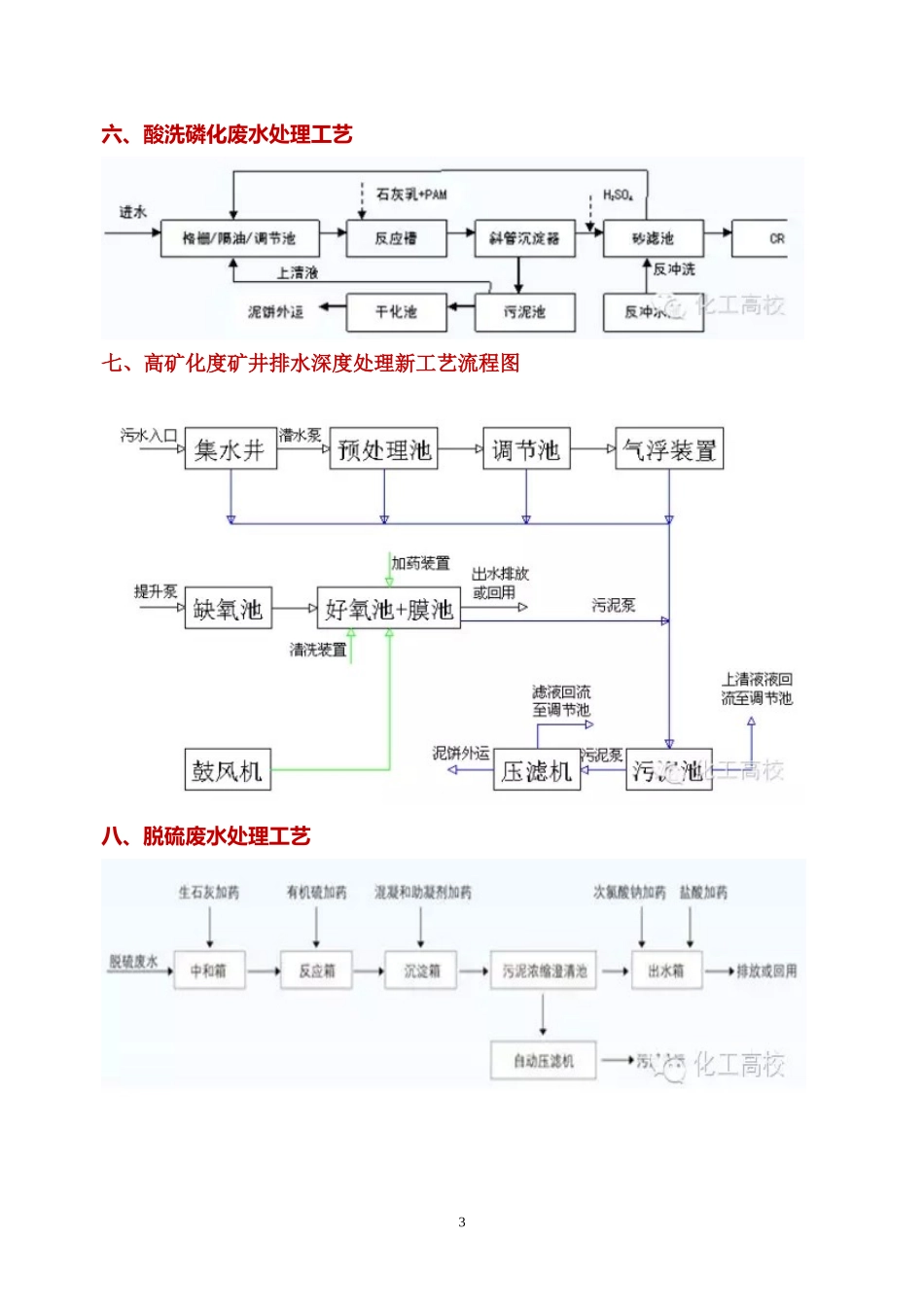 四十种污水处理工艺流程图_第3页