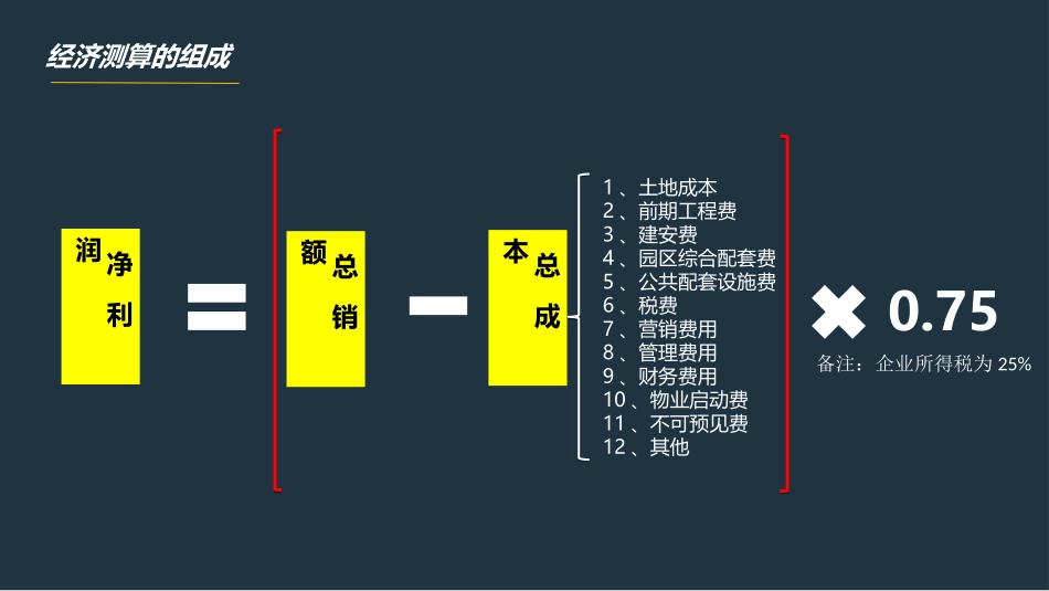 房地产项目的成本核算_第3页