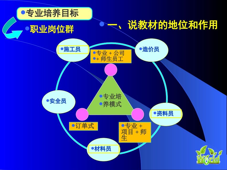 水泥说课课件_第3页