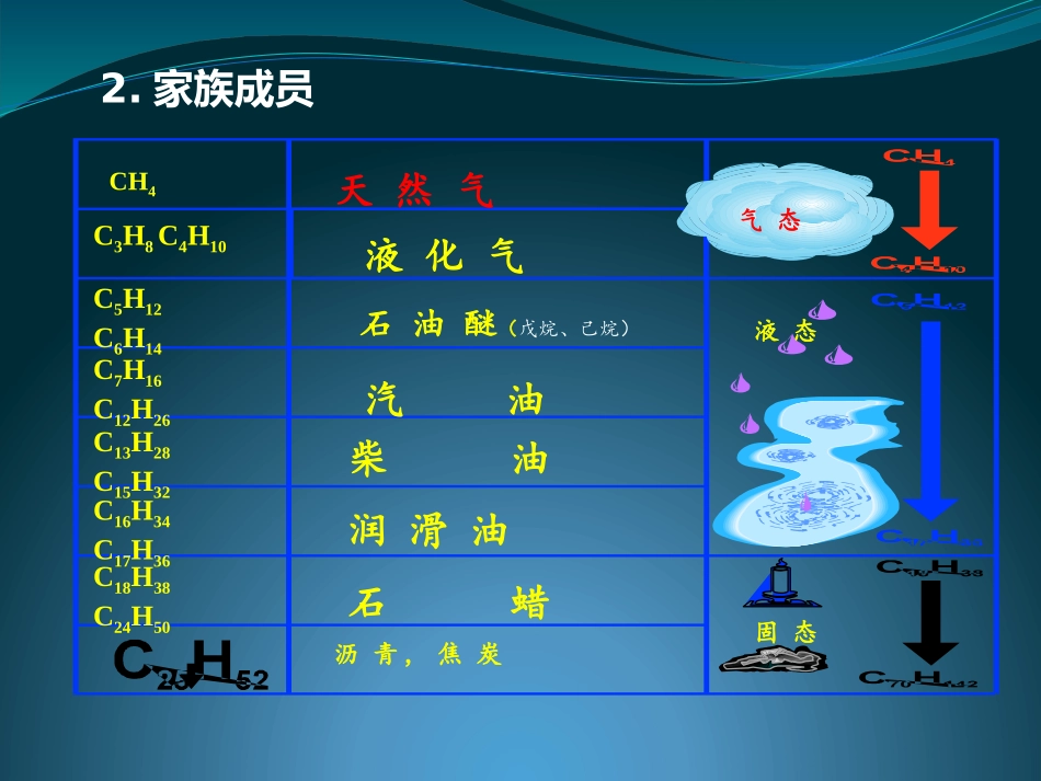 天然气基础知识_第3页