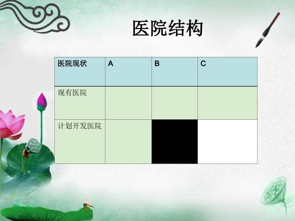 医药代表工作总结PPT_第3页