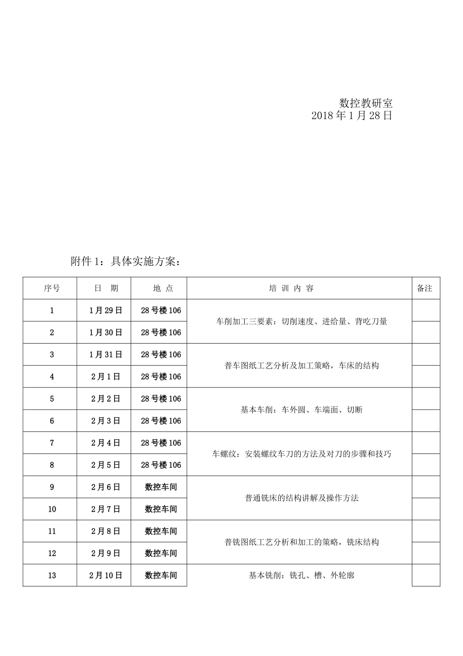 技能竞赛培训方案2018.2.2完整版_第2页