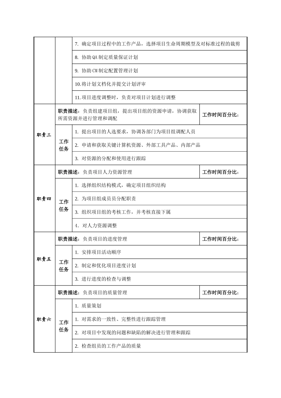 项目经理职位说明书_第2页