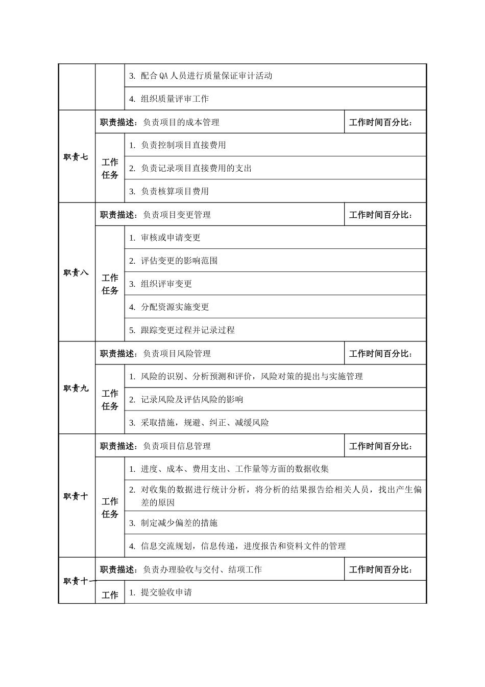 项目经理职位说明书_第3页