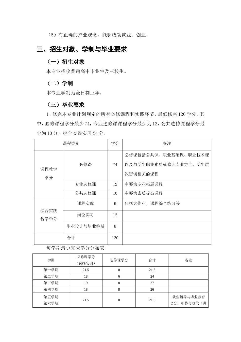 跨境电子商务专业人才培养方案_第3页