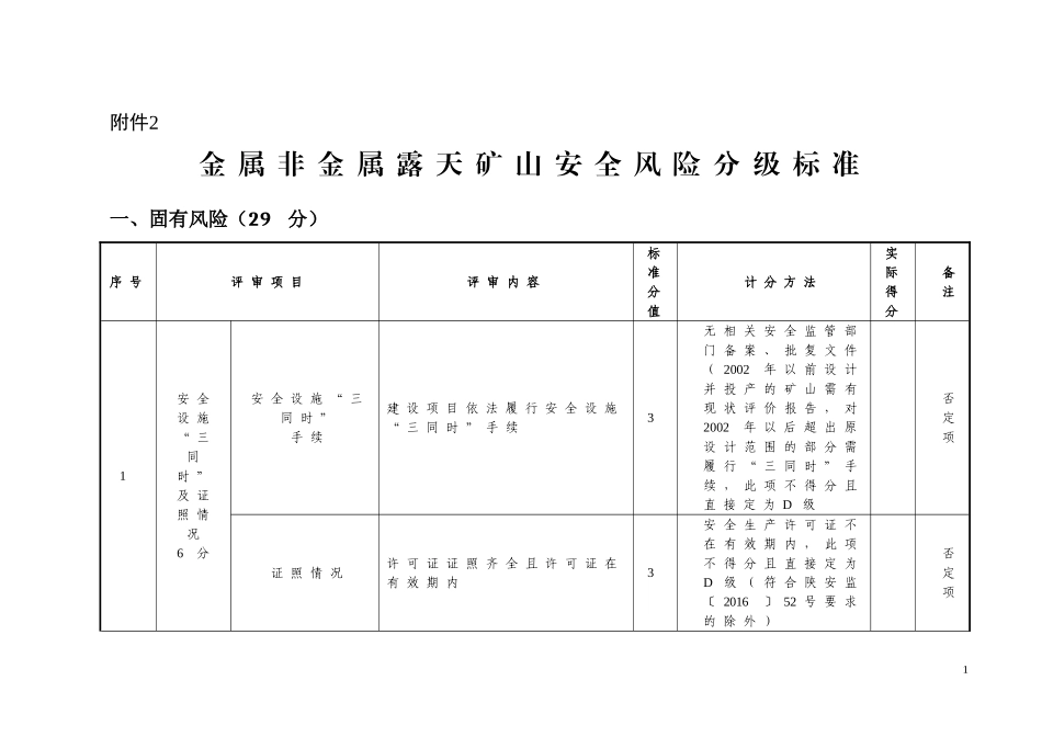 露天矿山安全风险分级标准_第1页