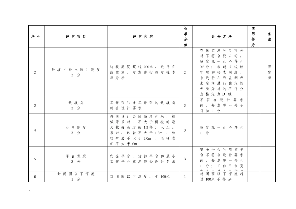 露天矿山安全风险分级标准_第2页
