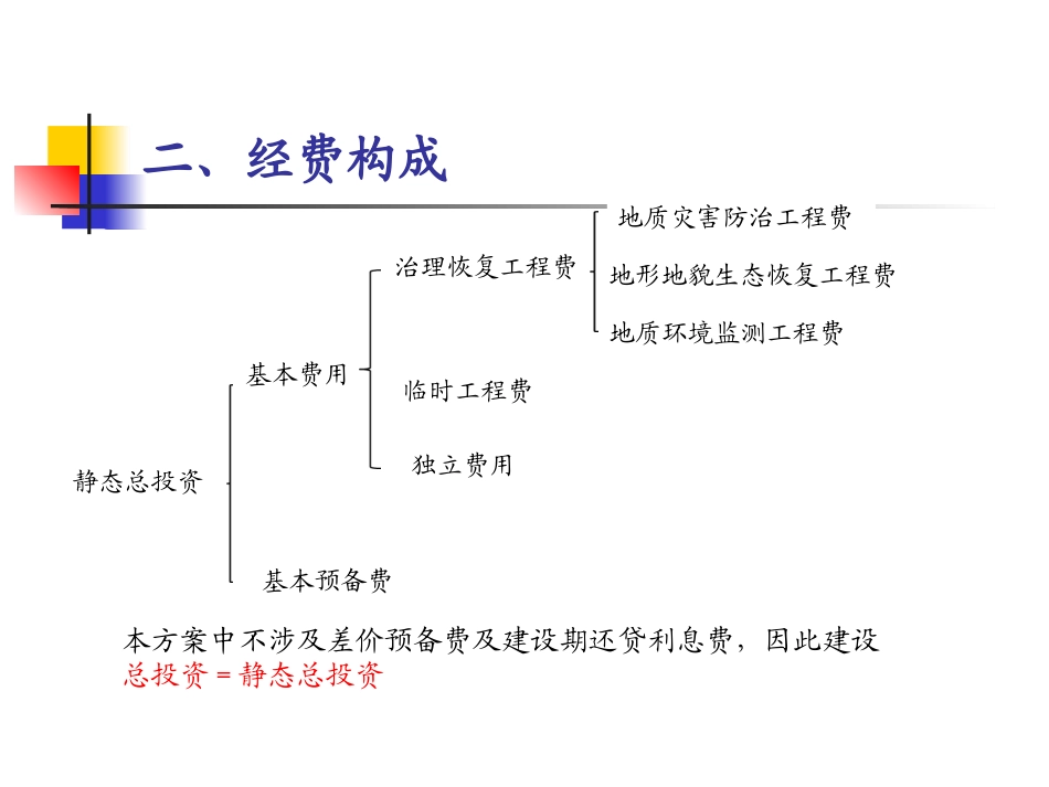 矿山地质环境保护与治理恢复方案 经费估算_第3页