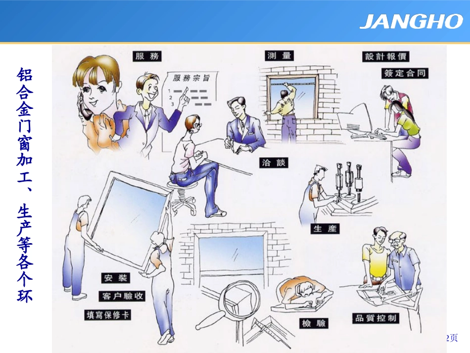 铝合金门窗知识(_第2页