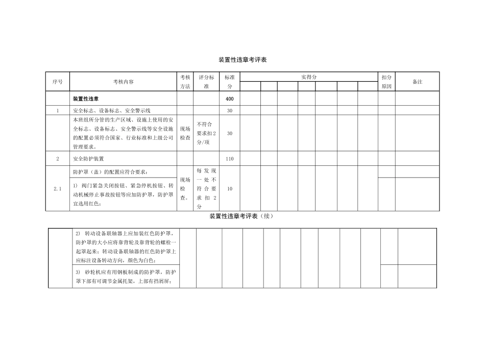 装置性违章考评表_第1页