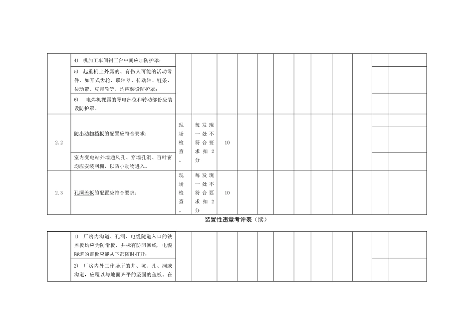 装置性违章考评表_第2页