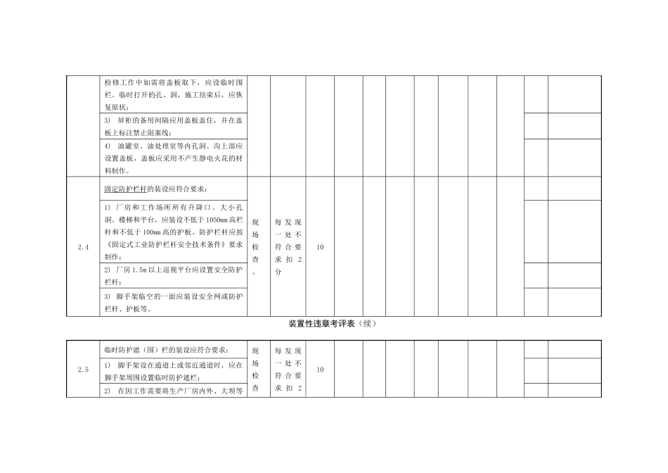 装置性违章考评表_第3页