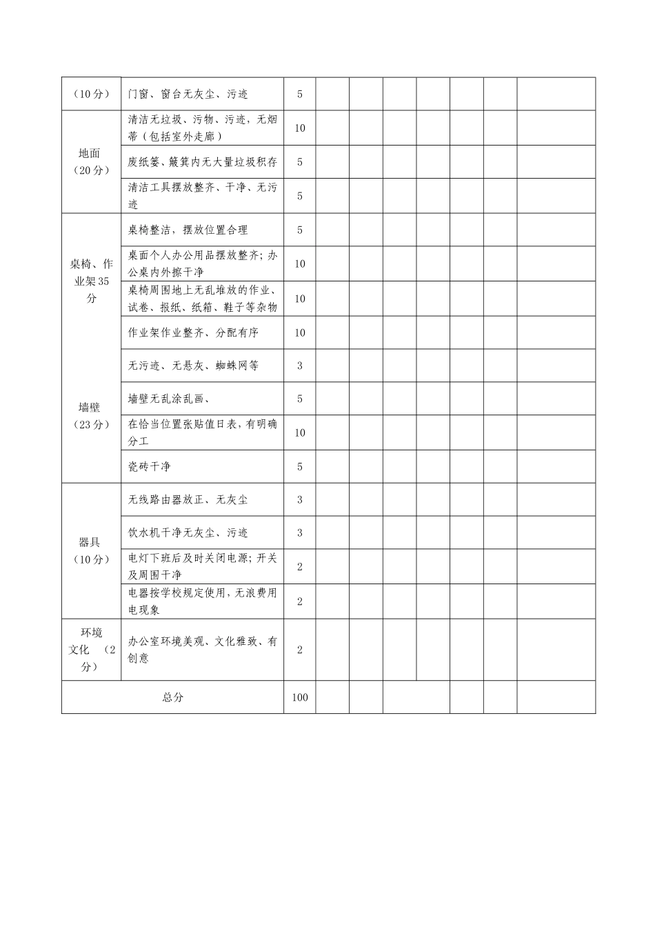 文明办公室评比标准_第2页