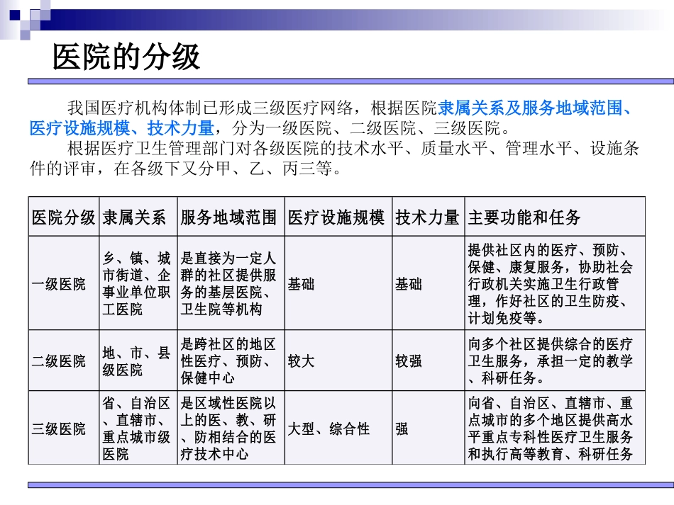 医院组织结构及常见业务流程_第3页