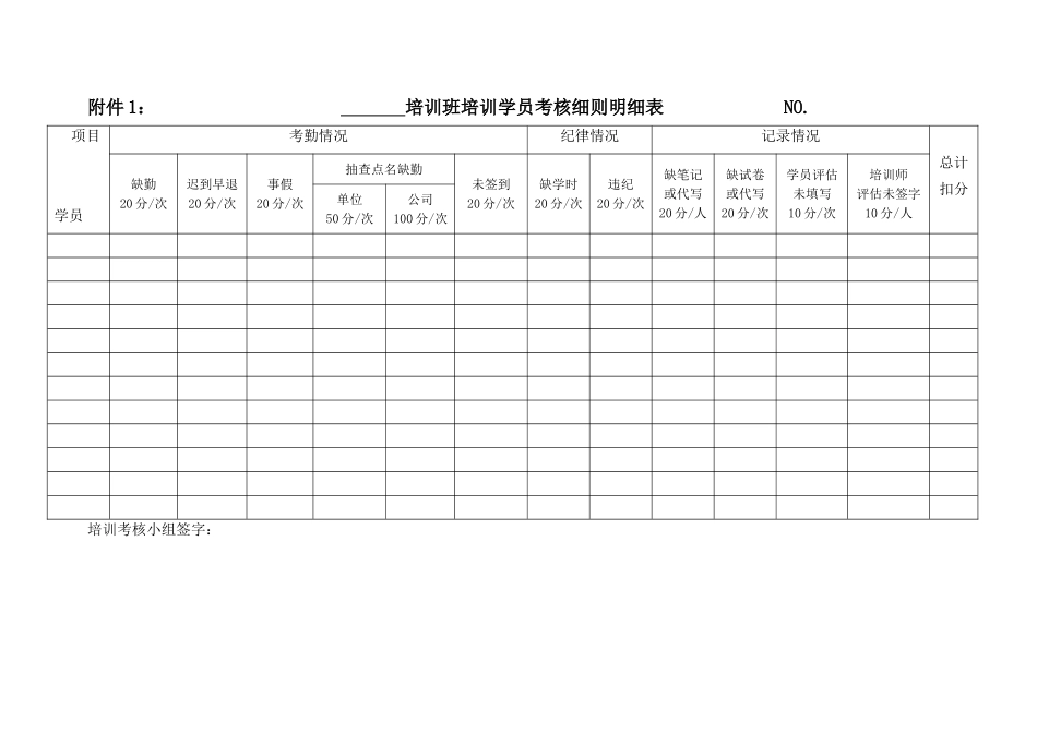 培训考核细则_第3页