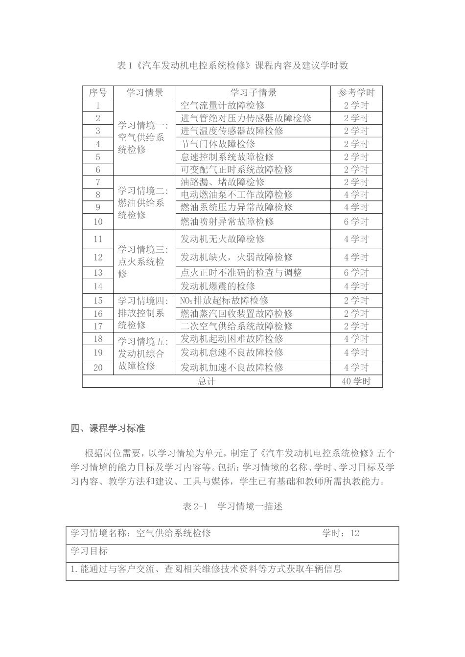 汽车发动机电控系统检修课程标准汇总_第3页