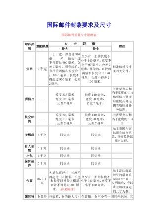 国际邮件封装要求及尺寸