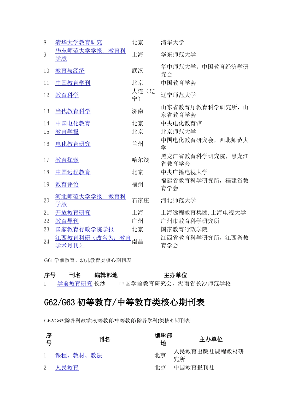 教育类核心期刊列表_第3页