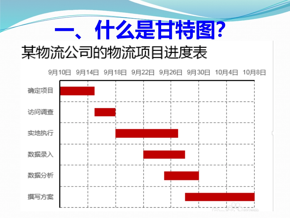 甘特图.ppt_第2页