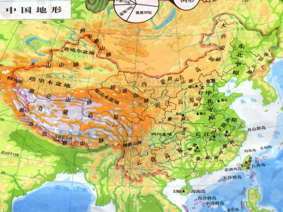 中国地形三大阶梯_第2页