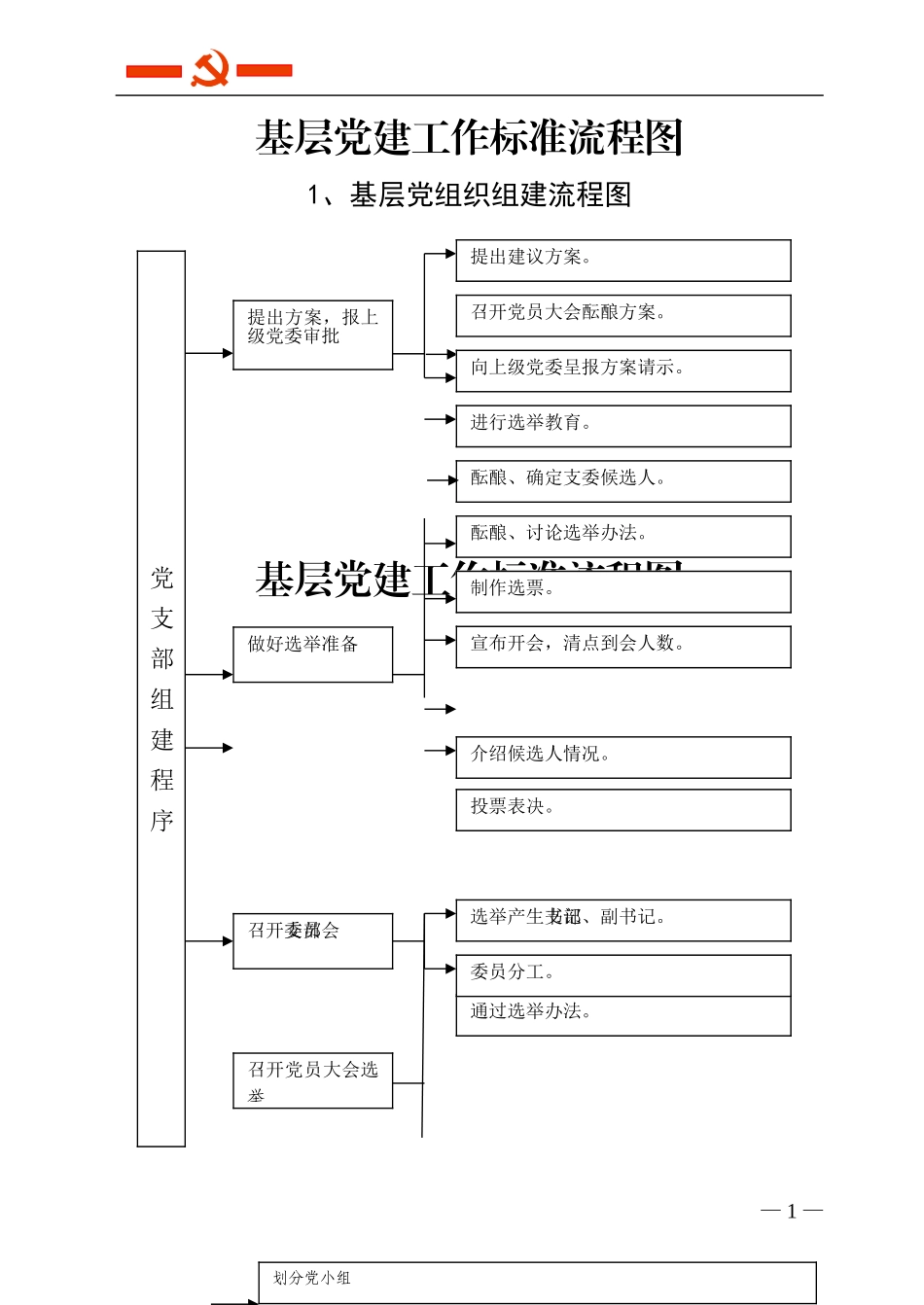 基层党建工作20个标准流程图 (2)_第1页