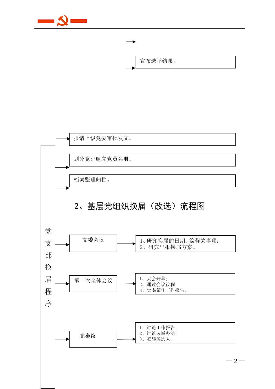 基层党建工作20个标准流程图 (2)_第2页