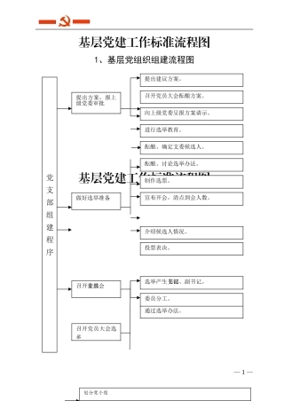 基层党建工作20个标准流程图 (2)