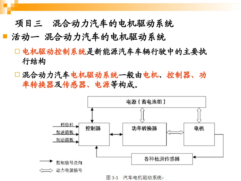 混合动力汽车的电机驱动系统_第1页
