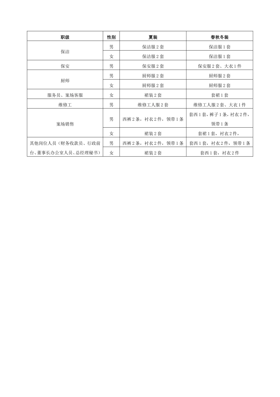 工装管理规定_第3页