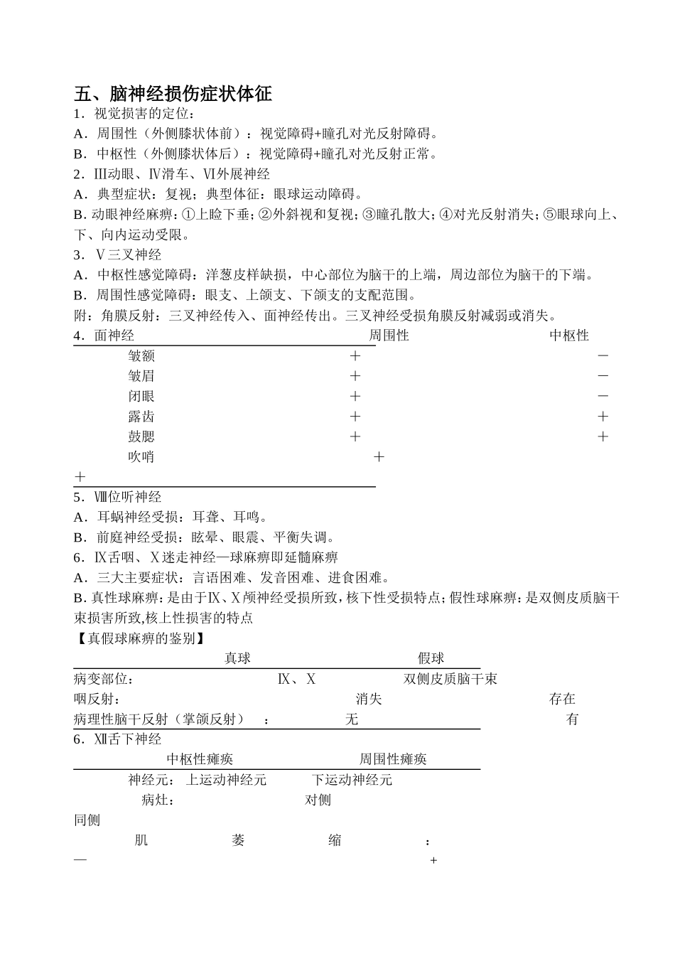 神经系统定位诊断(这个一定要看!!!)_第2页