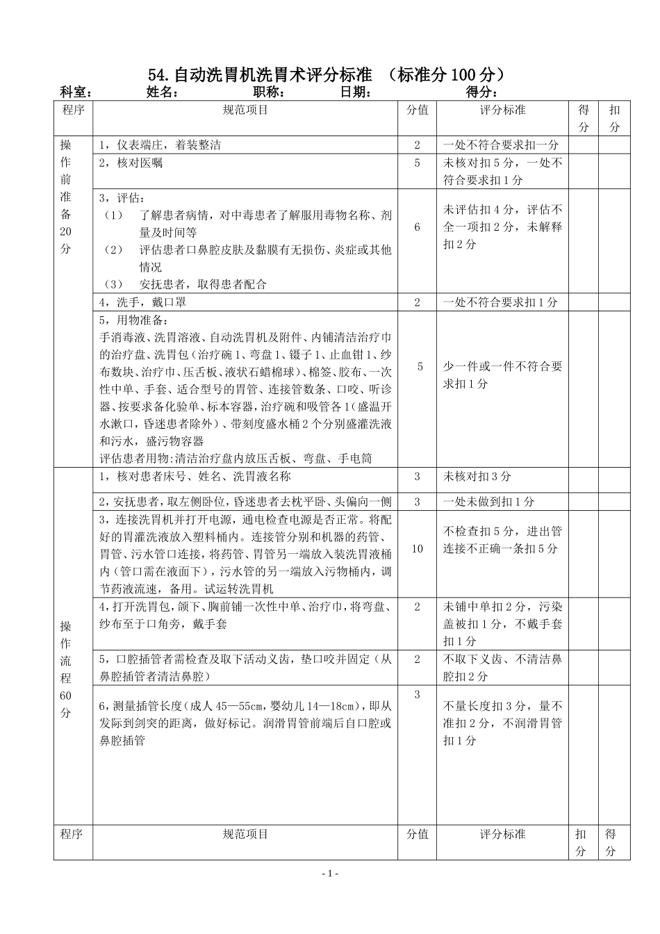 自动洗胃机洗胃术评分标准_第1页